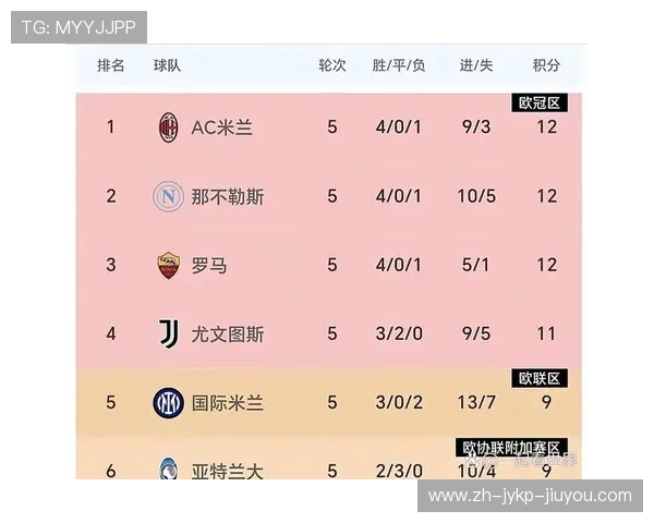 马赛在欧洲赛事中的积分与排名表现