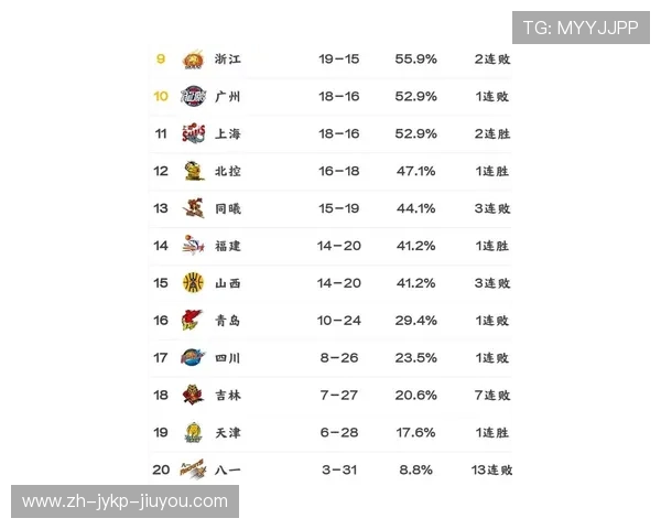 CBA积分榜关键战况京粤瞄准四强季后赛最后席位悬念持续升级