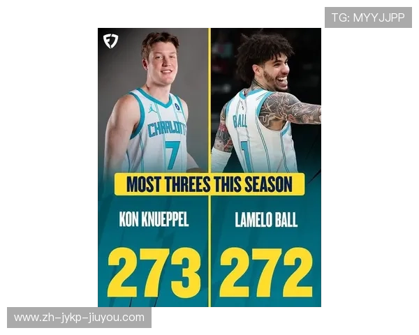 新秀克尼佩尔273记三分力压鲍尔 夺赛季三分王创史诗级纪录